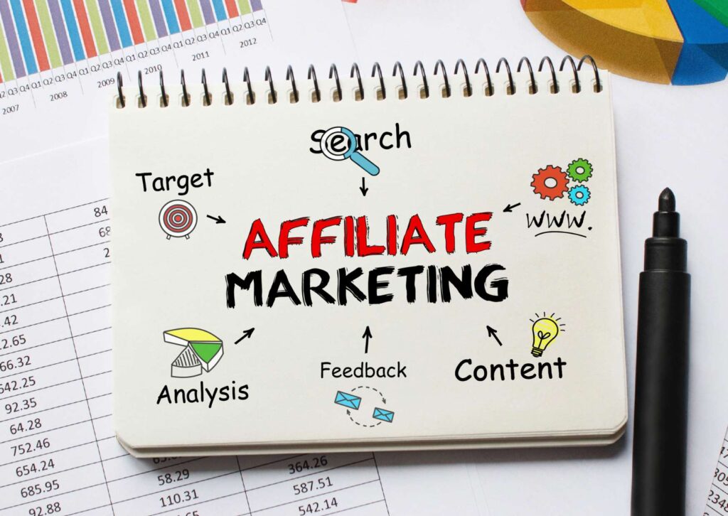 Affiliate Marketing Masterclass Express