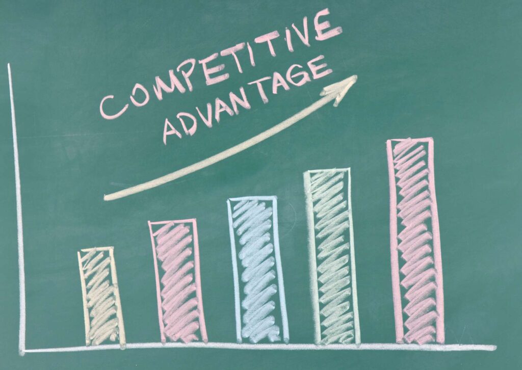 Competitive Advantage through Market Landscape Understanding
