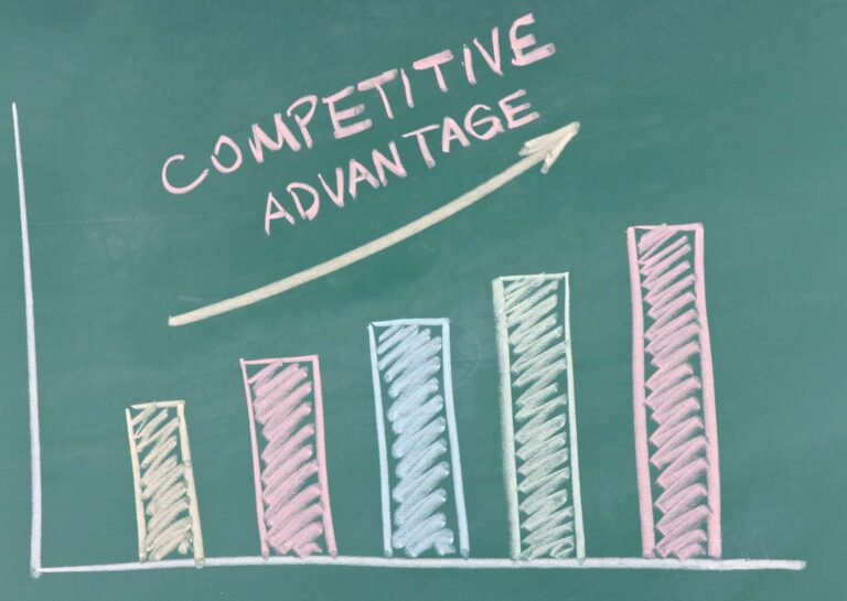Competitive Advantage through Market Landscape Understanding