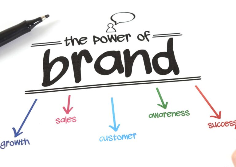 Crafting Brand Brilliance: Identity Formation