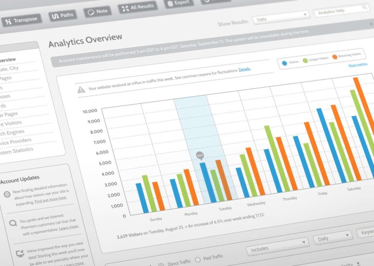 Google Analytics Essentials
