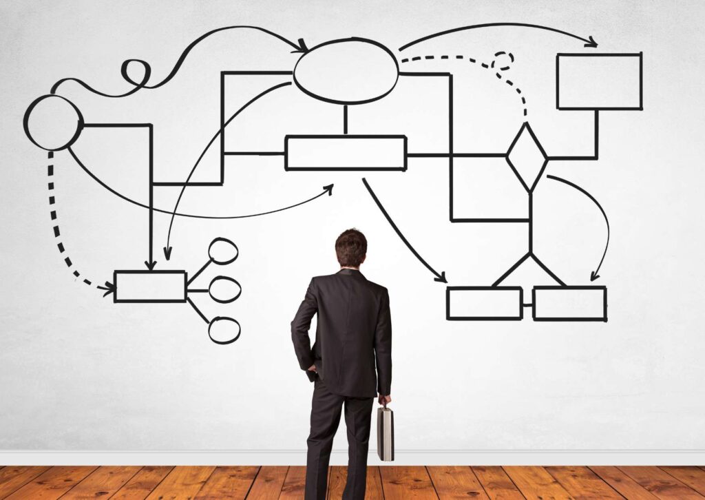 Organizational Operations Management