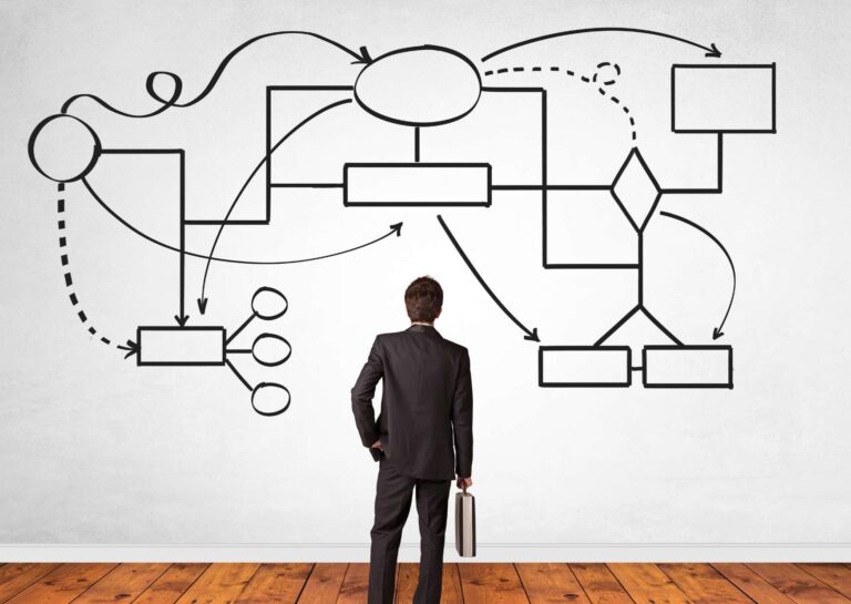 Organizational Operations Management