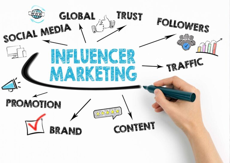 Influencer Marketing Guide with Famebit